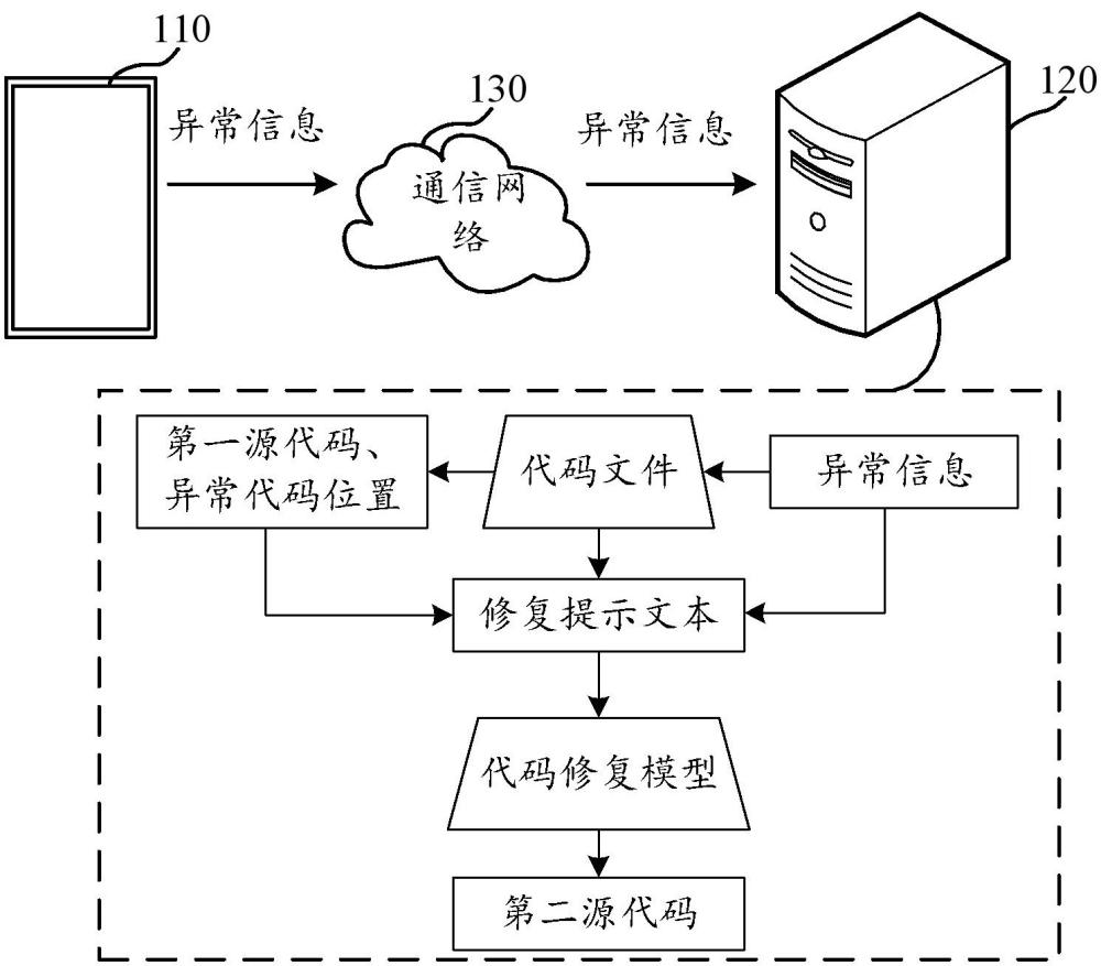 代码修复方法、装置、设备及介质与流程