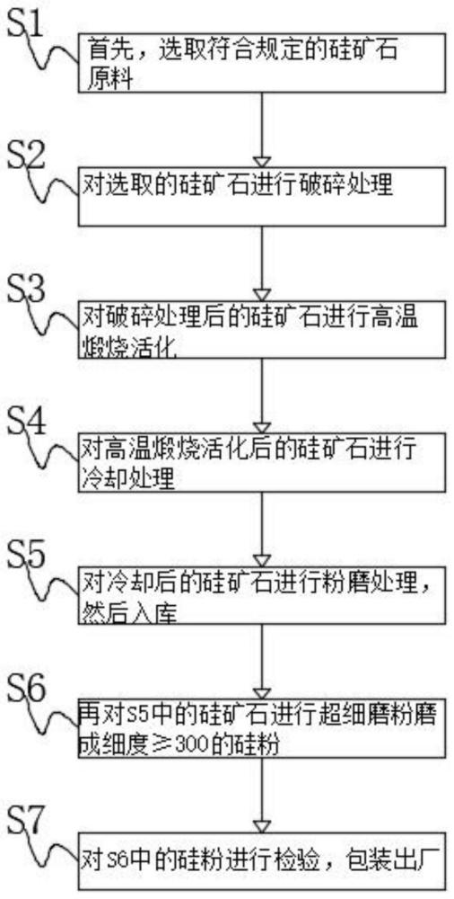 一种高纯度高细度硅粉的生产方法与流程