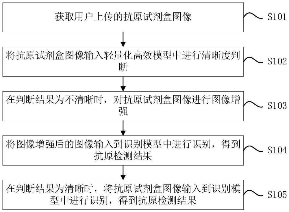 一种抗原试剂盒图像处理方法、装置、设备及存储介质与流程