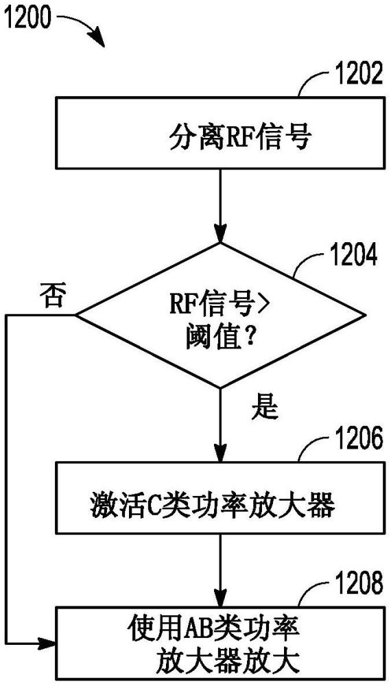 具有线性化的功率放大器的制作方法