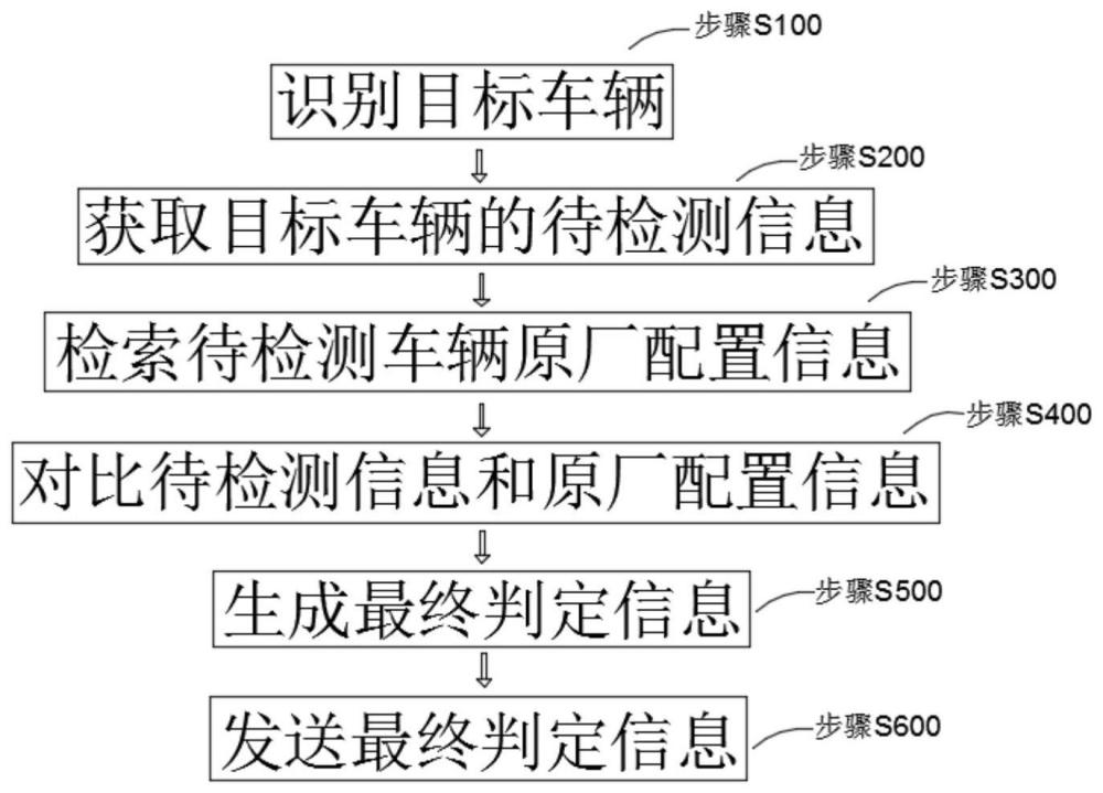 一种视频大数据智能分析方法与系统与流程