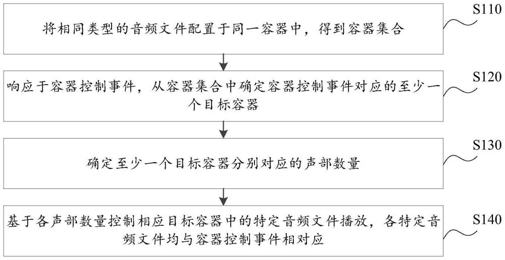 音频播放控制方法、音频播放控制装置、介质及电子设备与流程