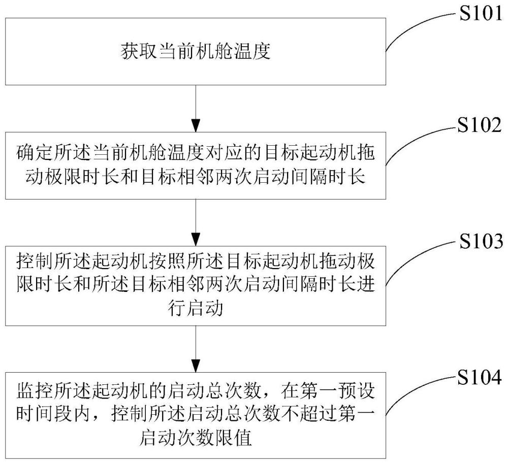 一种起动机过热保护方法、装置、存储介质及汽车与流程