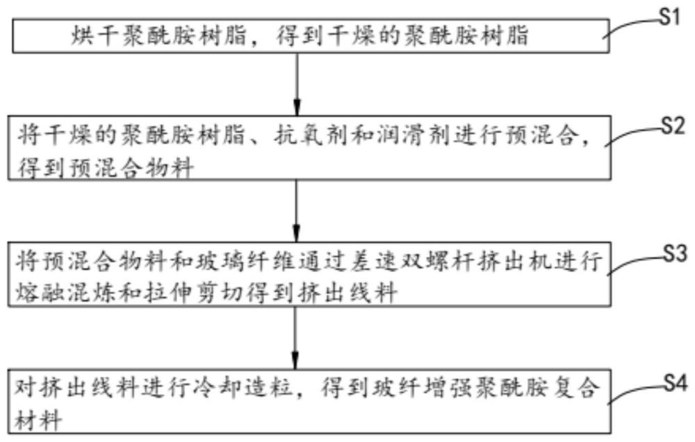 一种玻纤增强聚酰胺复合材料及其制备方法