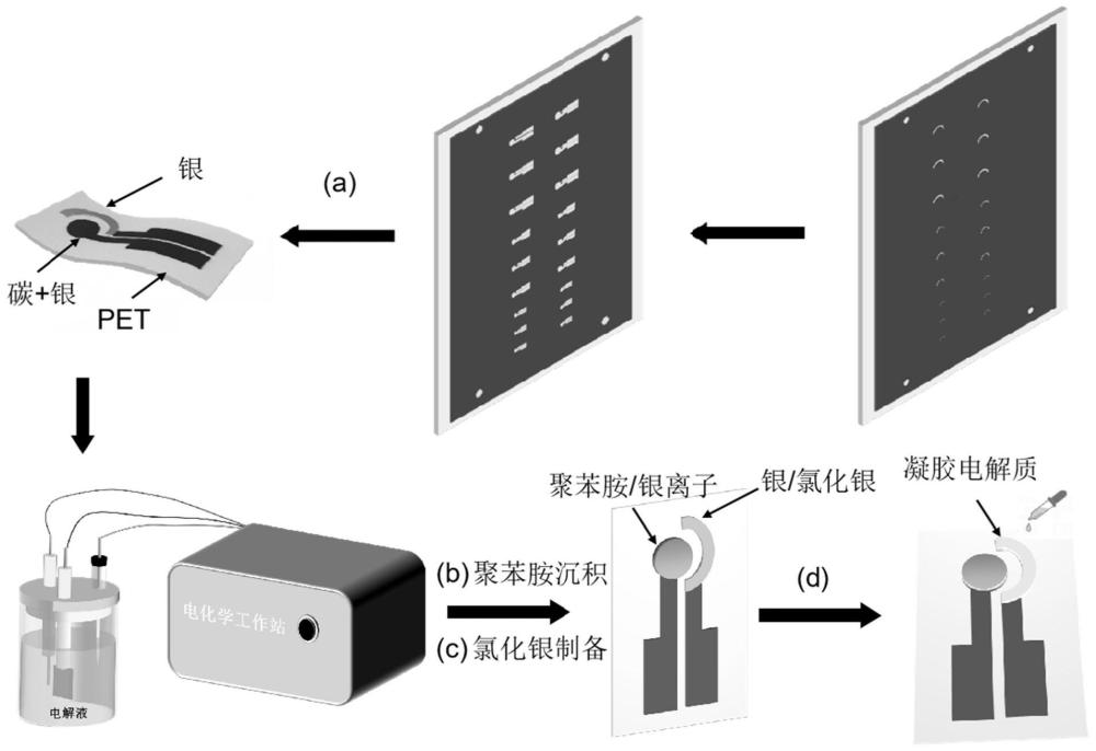 柔性pH传感器及检测系统