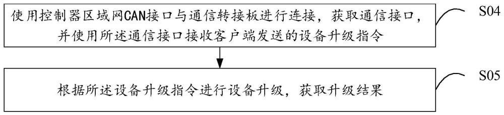 设备更新方法、装置、终端设备以及存储介质与流程