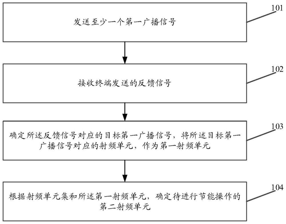 一种节能方法、装置和存储介质与流程