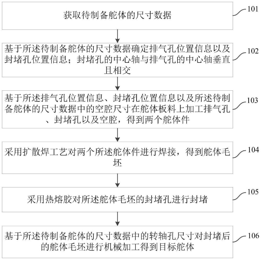 一种薄壁空腔舵体制备方法、装置、设备及介质与流程