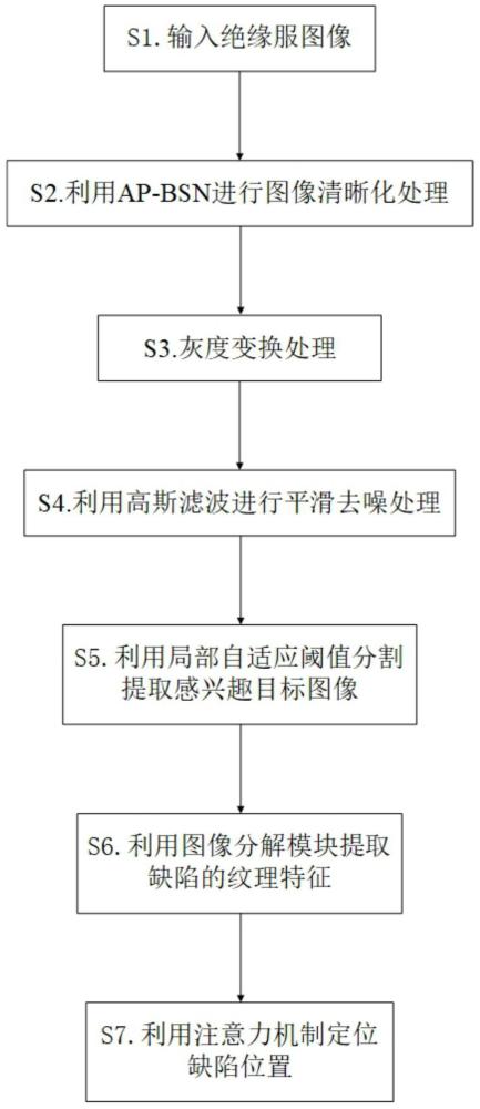 一种基于机器视觉的绝缘服缺陷检测方法与流程