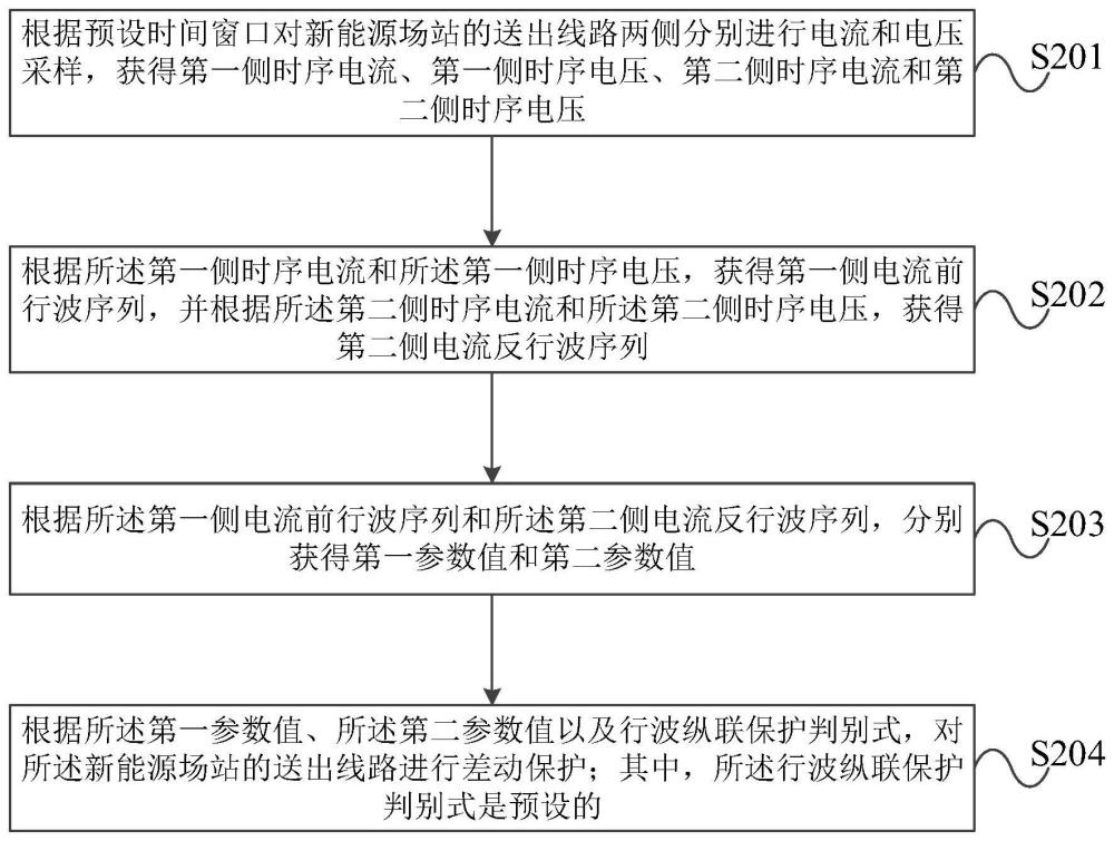 一种新能源场站的送出线路保护方法及装置与流程