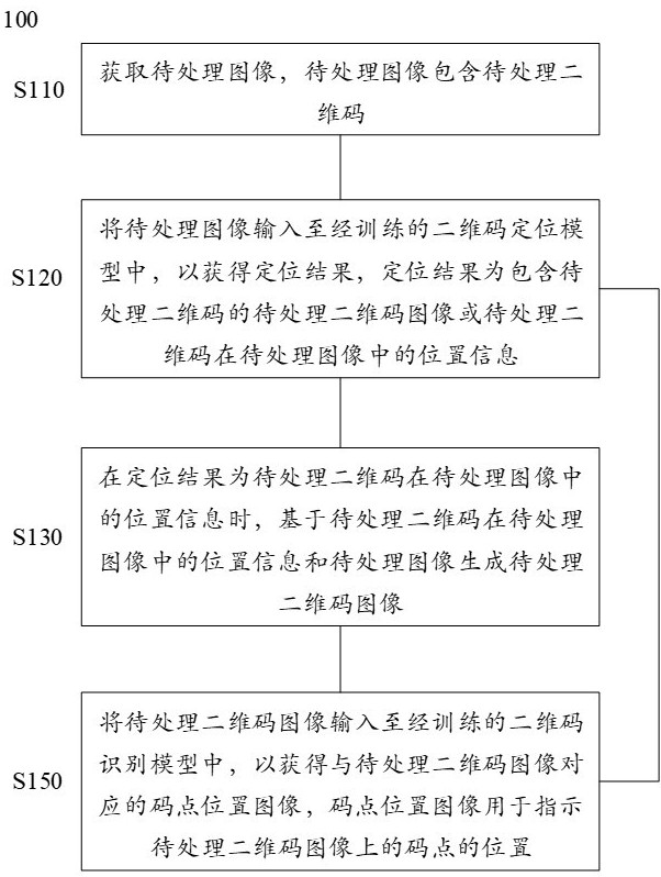 一种数据处理方法、电子设备及存储介质与流程