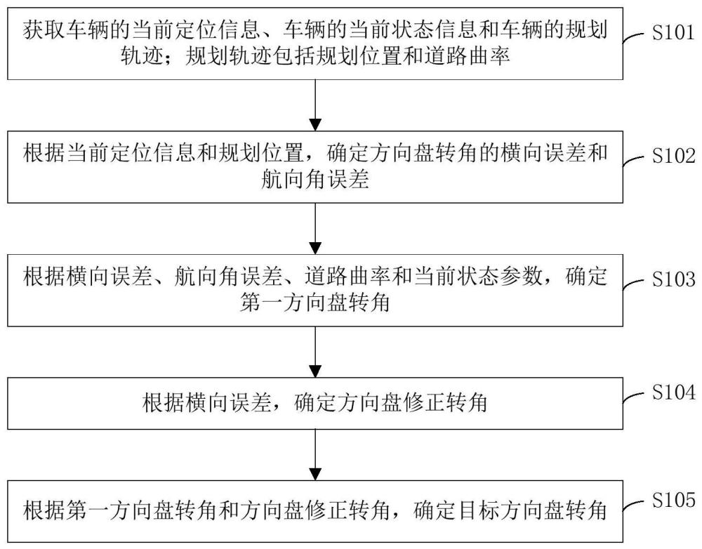 车辆横向控制方法、装置、车辆及存储介质与流程