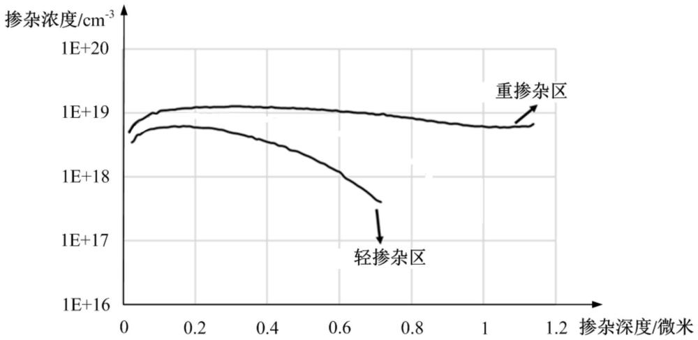 一种太阳能电池的制作方法和太阳能电池与流程