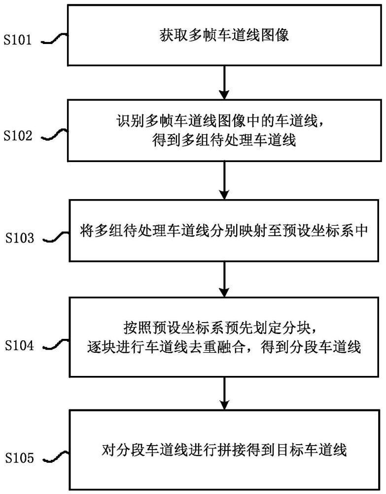 车道线的提取方法、存储介质与设备与流程