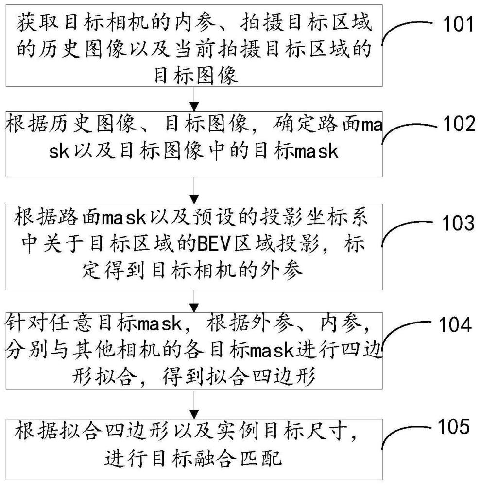 一种目标融合方法及装置与流程