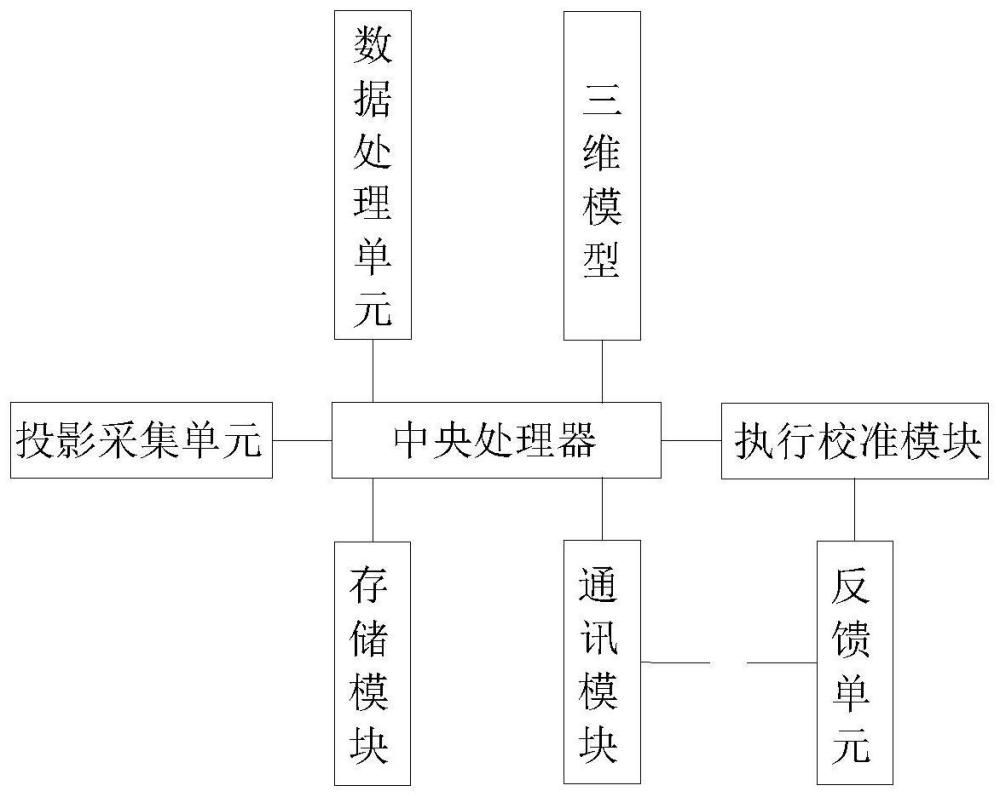 数控机床旋转轴的自动校准系统及方法与流程