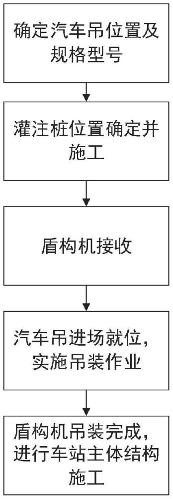 一种紧邻未封闭深基坑的重载吊装地基加固方法与流程