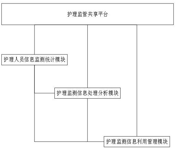 一种基于大数据分析的妇科护理管理系统及方法