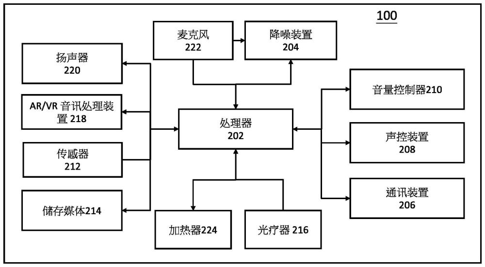 挂戴式感测装置的制作方法