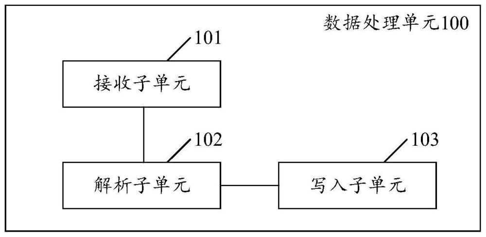 数据处理单元和数据处理方法与流程