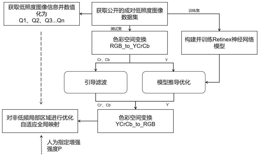 一种基于光照分量优化的低照度图像增强方法