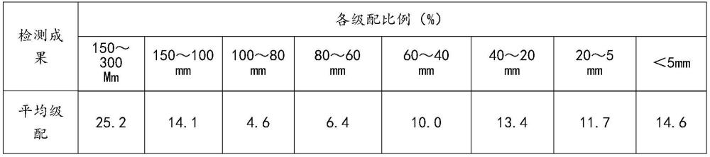 基于大粒径骨料的广源胶结料拌和工艺的制作方法