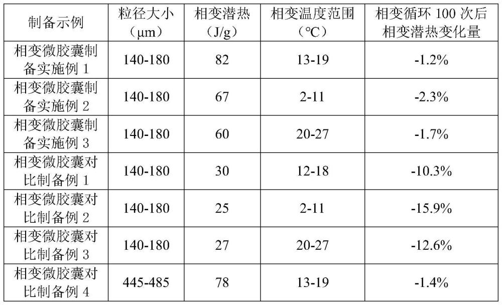 一种相变储能水泥砂浆及其制备方法