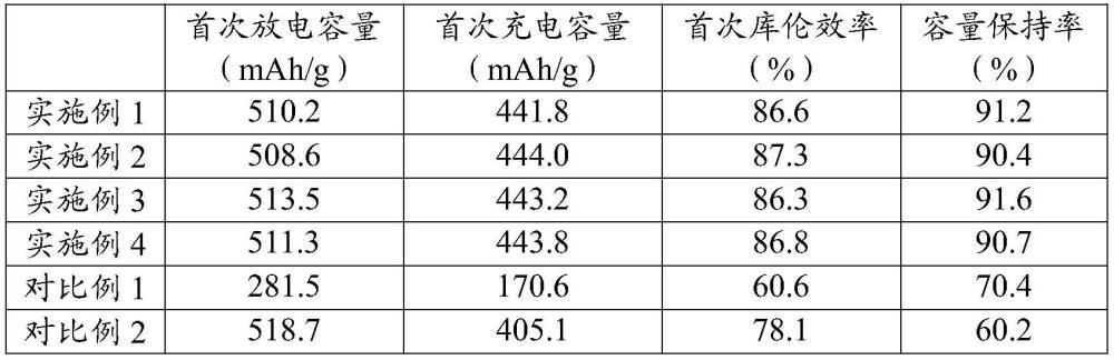 一种钠离子电池阳极极片及其制备方法与应用与流程