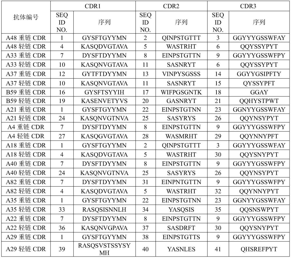 抗TREM2人源化抗体、其抗原结合片段及其应用的制作方法