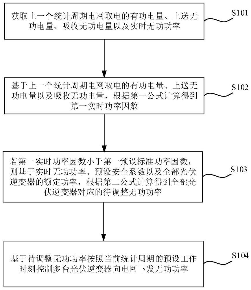 一种基于无功功率调整微电网功率因数的方法及装置与流程