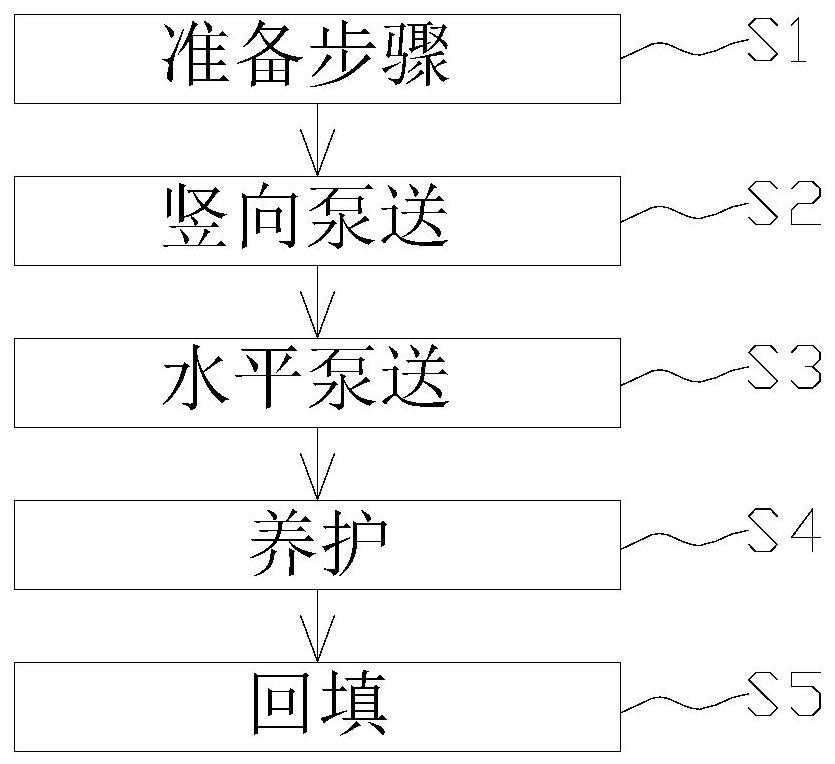 一种二衬扣拱大体积混凝土施工方法与流程