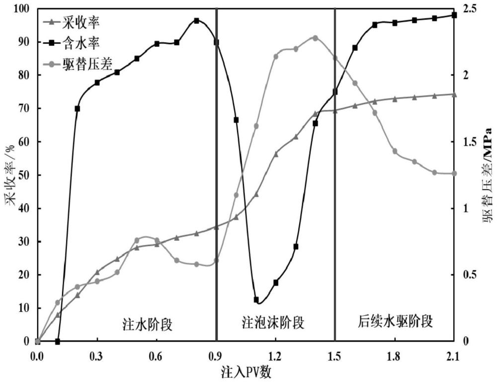 一种耐温耐盐驱油封窜用纳米交联胶化泡沫体系的制备方法与流程