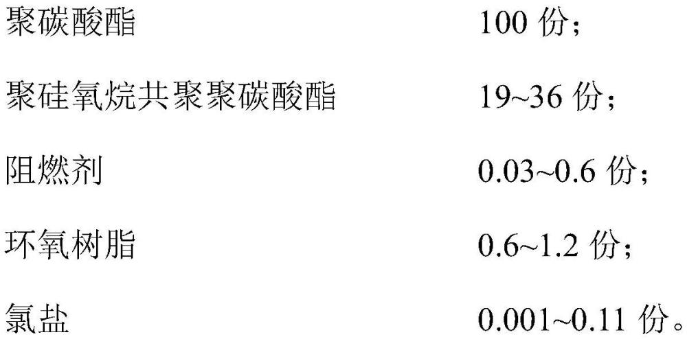 一种聚碳酸酯材料及其制备方法和应用与流程