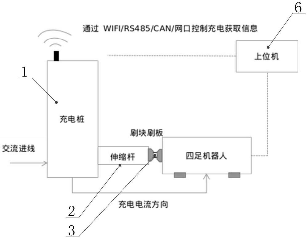 智能充电桩系统及其充电方法与流程