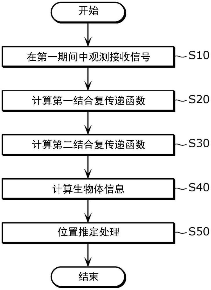 推定方法及推定装置与流程