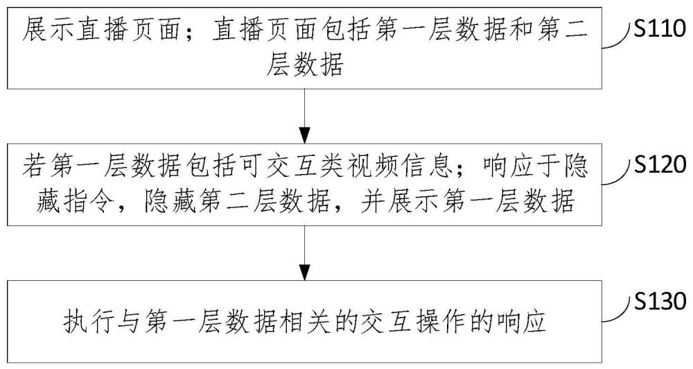 交互方法、装置、电子设备以及存储介质与流程