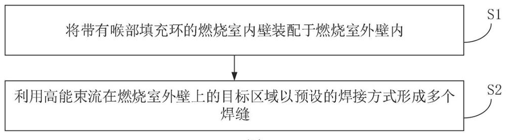 火箭发动机燃烧室及其制作方法与流程