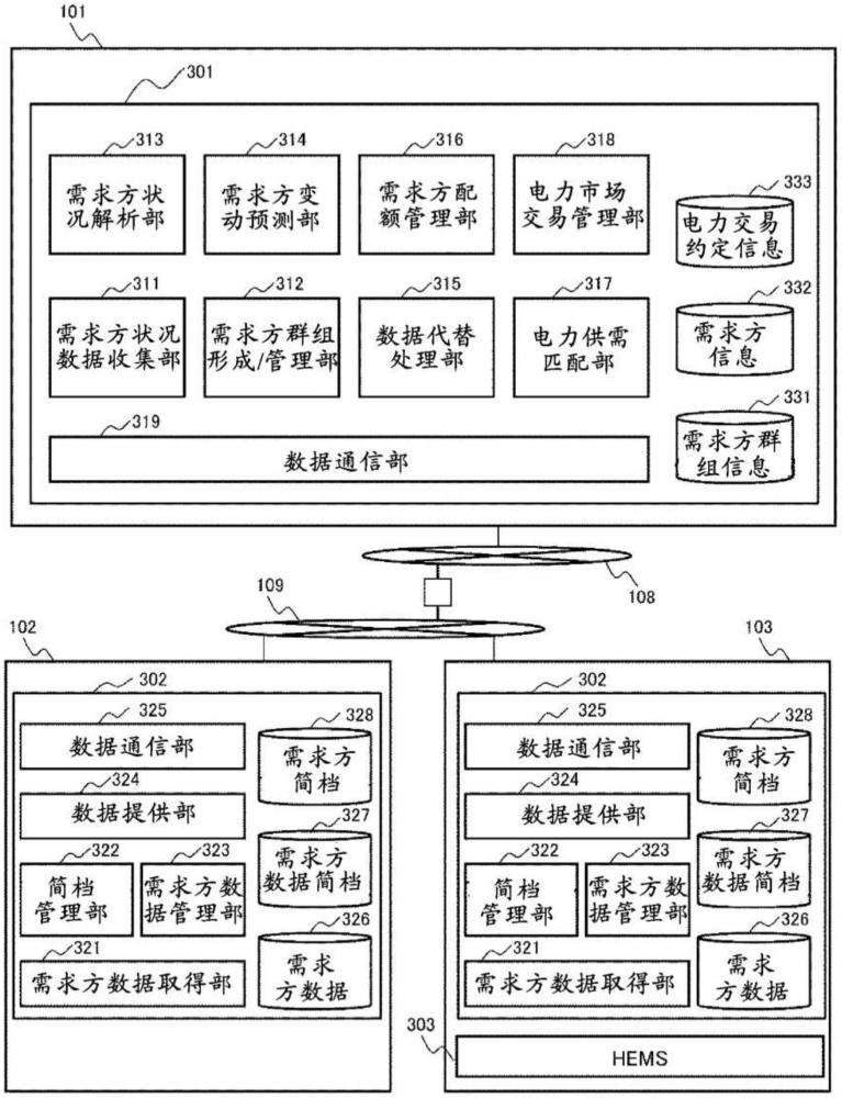 数据代替系统以及数据代替方法与流程