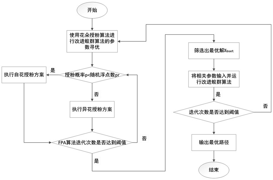 一种风电场升压站机器人巡检全局路径规划方法与流程