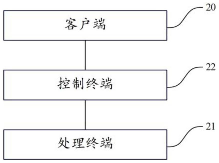 一种人机对话的输出控制方法、终端及人机对话系统与流程