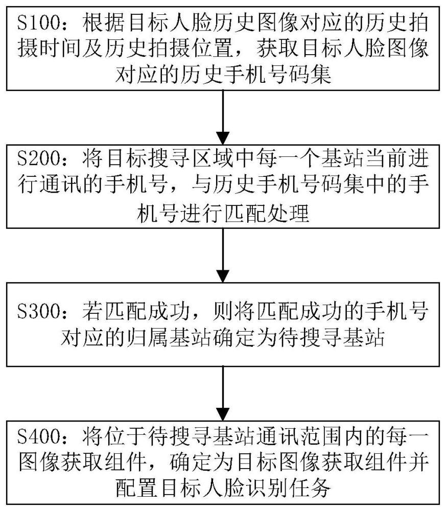 一种图像识别任务位置的确定方法、存储介质及电子设备与流程