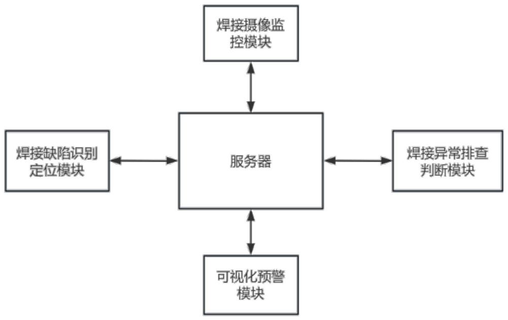 一种基于人工智能的连接器焊接智能监管系统的制作方法