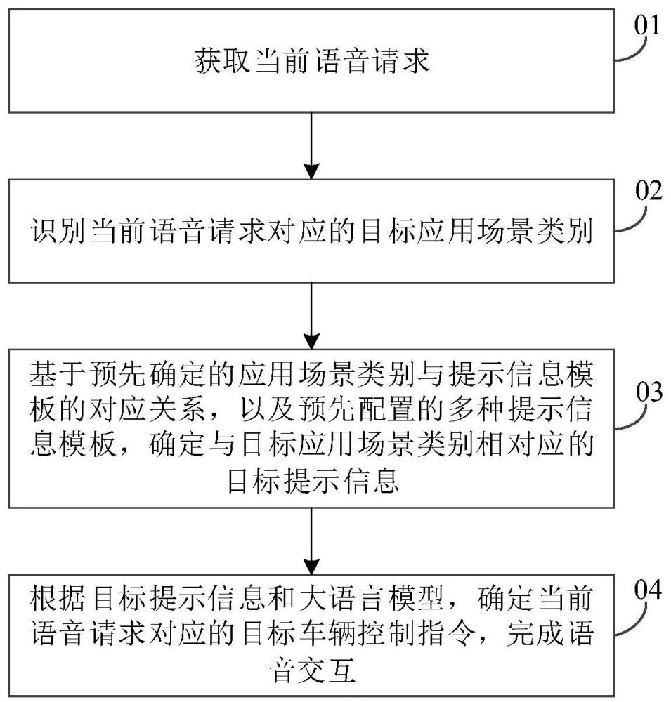 语音交互方法、服务器及计算机可读存储介质与流程