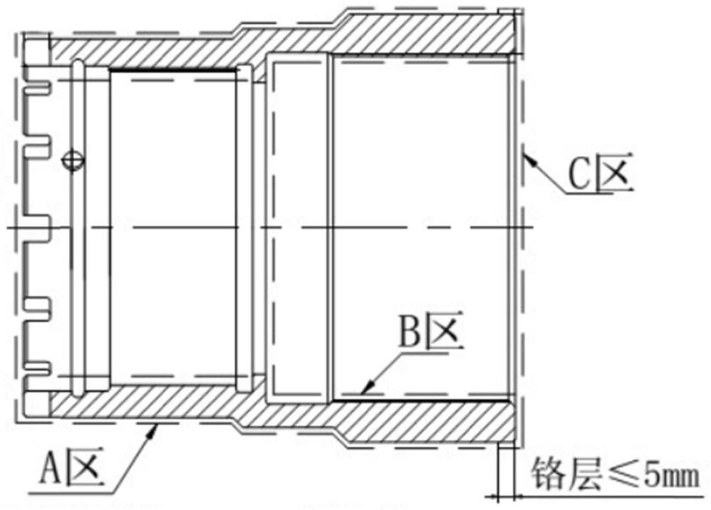 多种镀层零件的电镀方法与流程