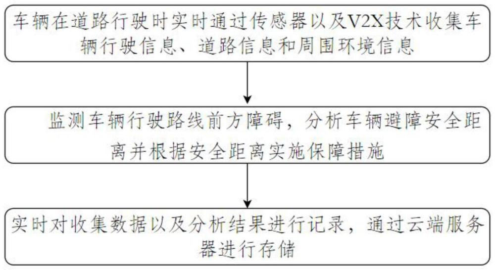 一种智能驾驶辅助控制方法及系统