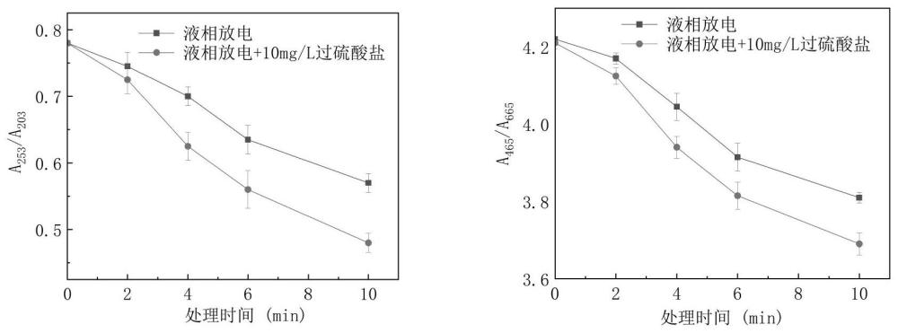 基于液相放电技术抑制水体中消毒副产物三卤甲烷形成的方法