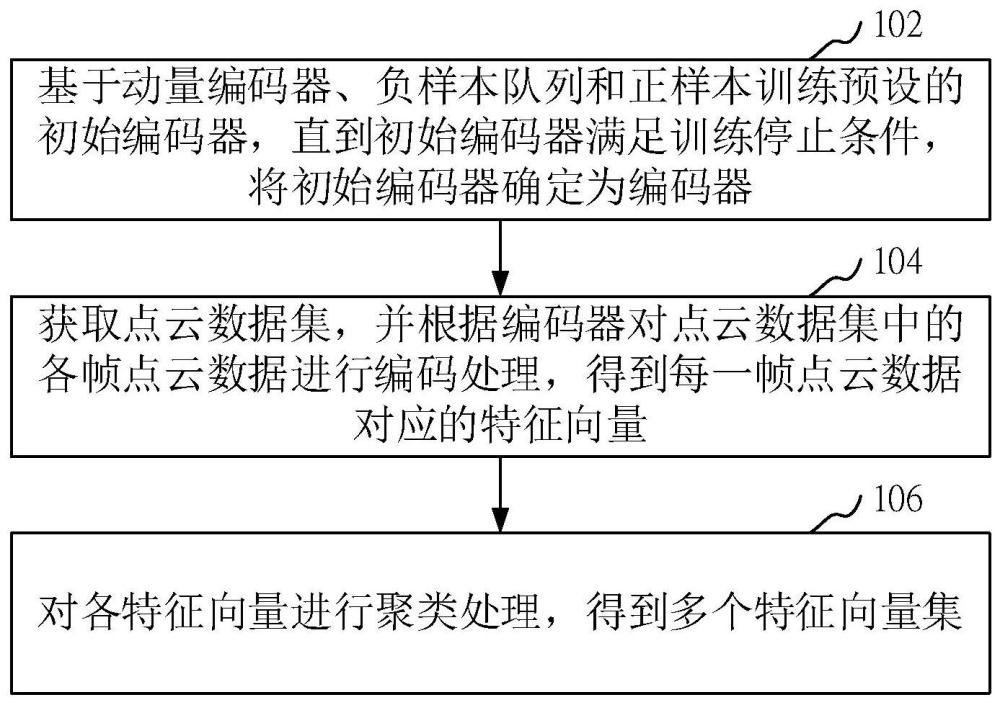 数据分类方法、装置、计算机设备和存储介质与流程