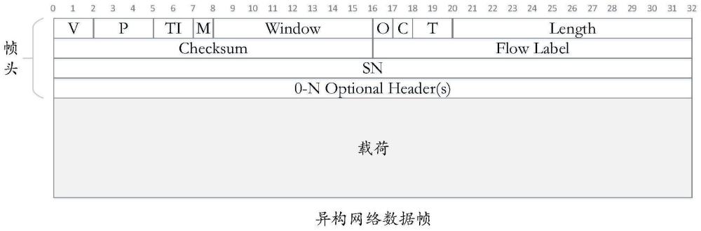 通信方法、设备及存储介质与流程