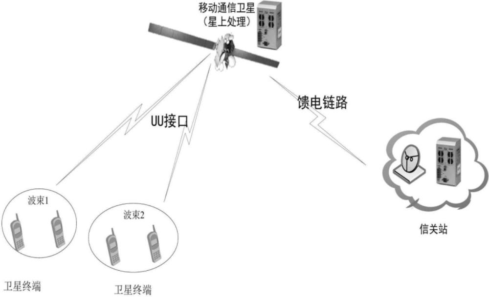 一种卫星通信星载基站波束管理的方法与流程