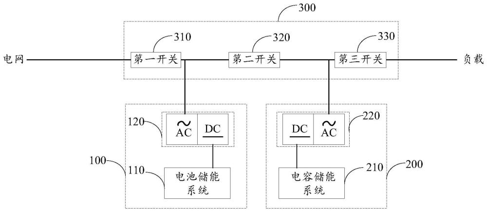 一种供电系统及其控制方法、供电控制系统及方法与流程